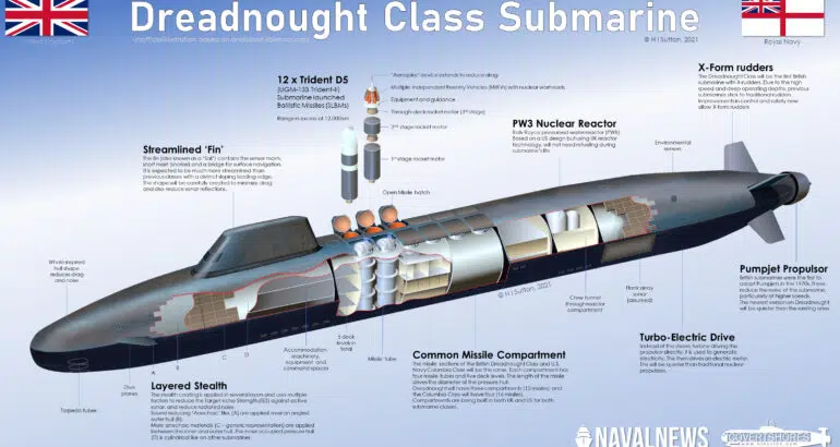 Το πρώτο υποβρύχιο που χρησιμοποίησε τη νέα τεχνολογία Stealth